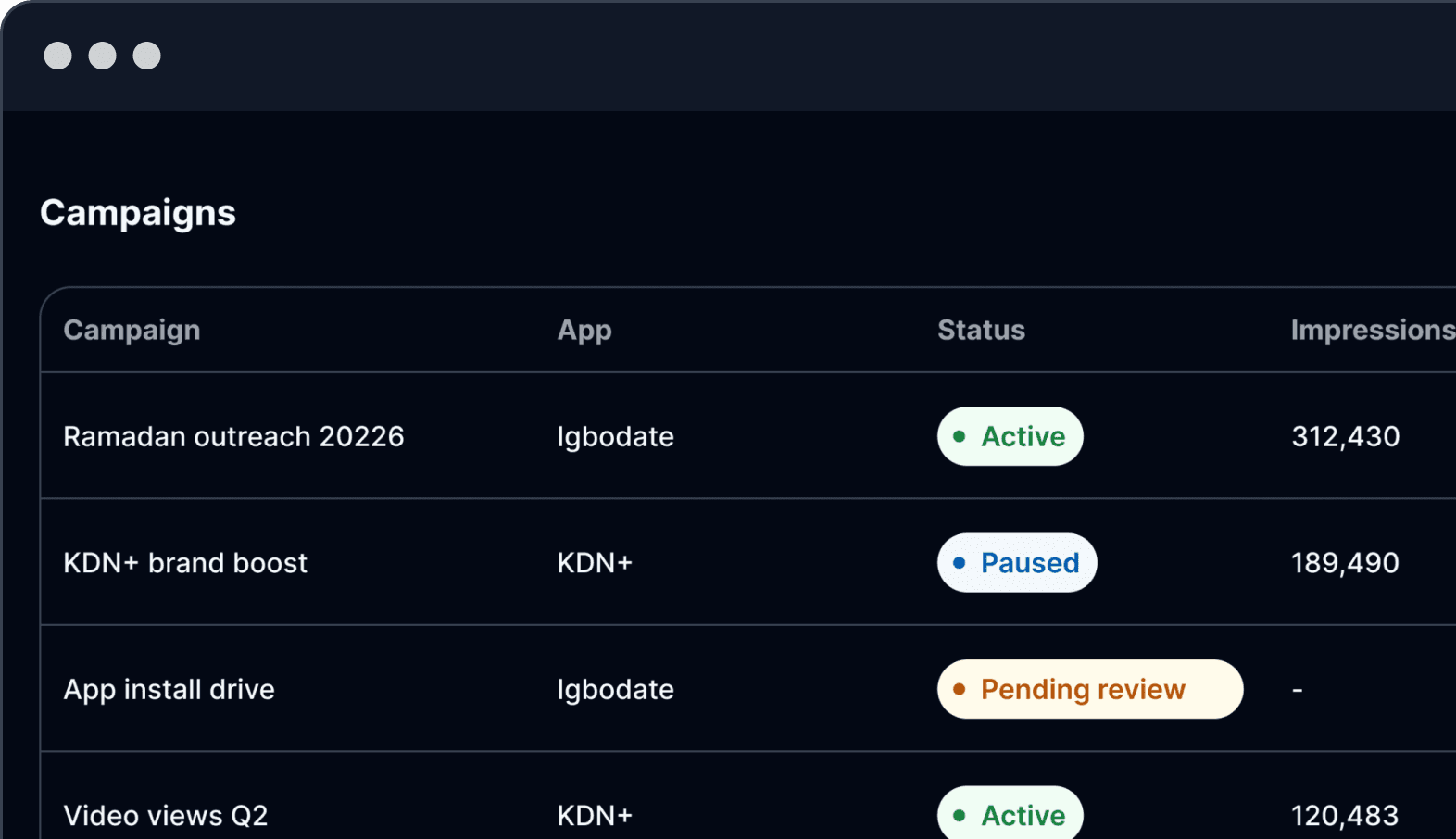 Campaigns table dashboard