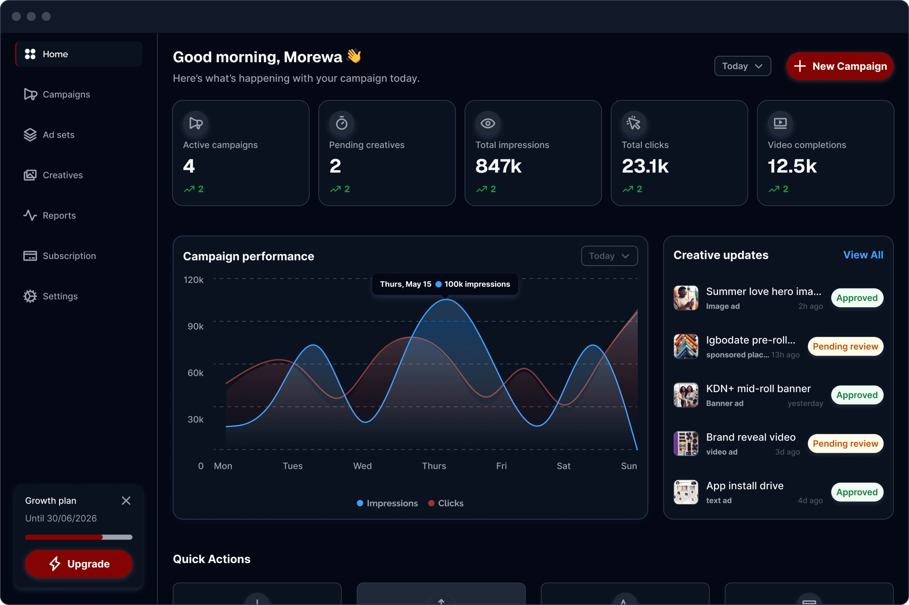 KDN Ads dashboard preview